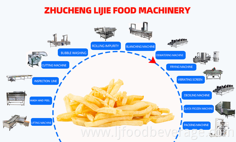 French Fries Processing Line 3